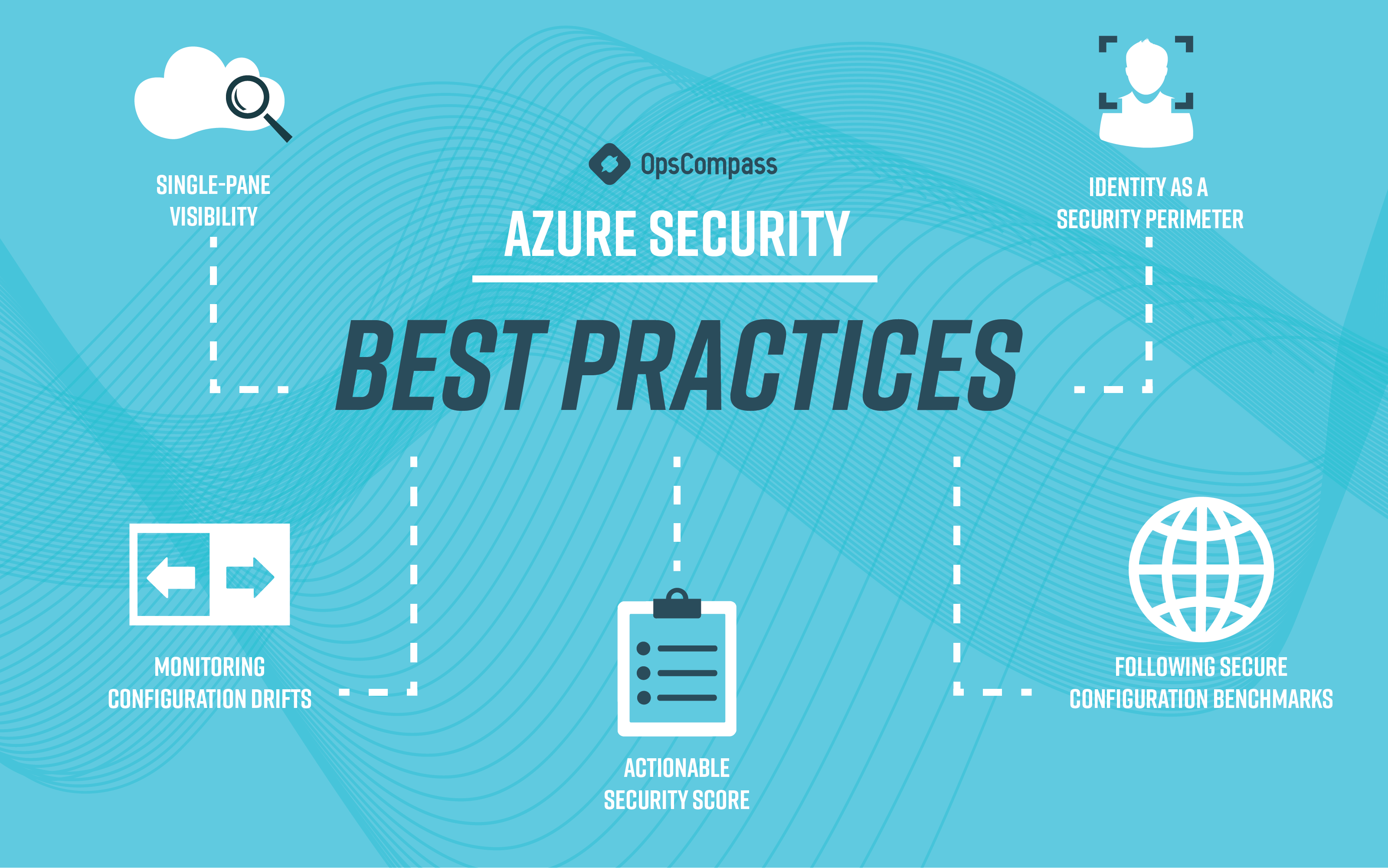 5 Best Practices For Securing Microsoft Azure 5708
